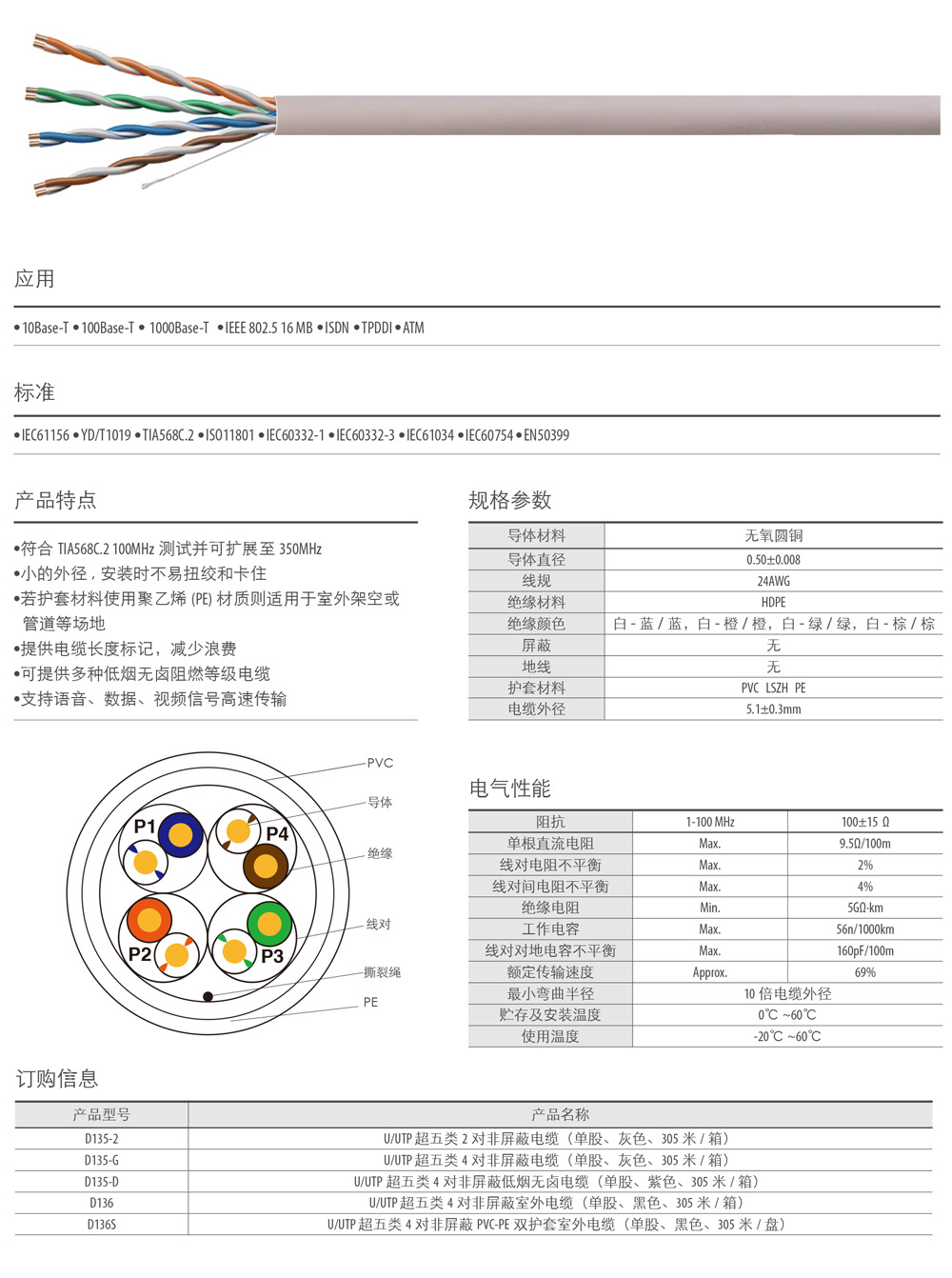 超五類非屏蔽.jpg