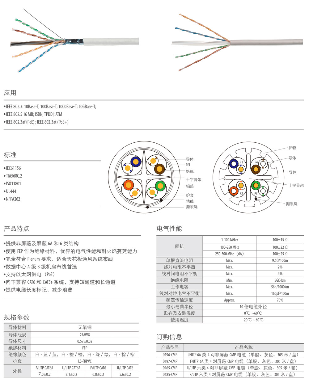 六類非屏蔽CMP.jpg