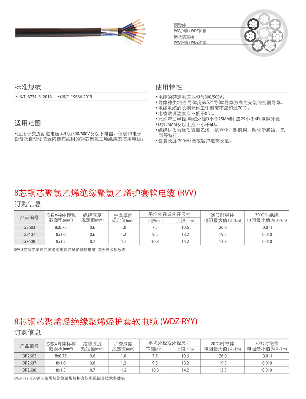 RVV8芯.jpg